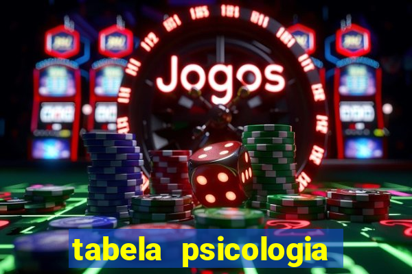 tabela psicologia das cores